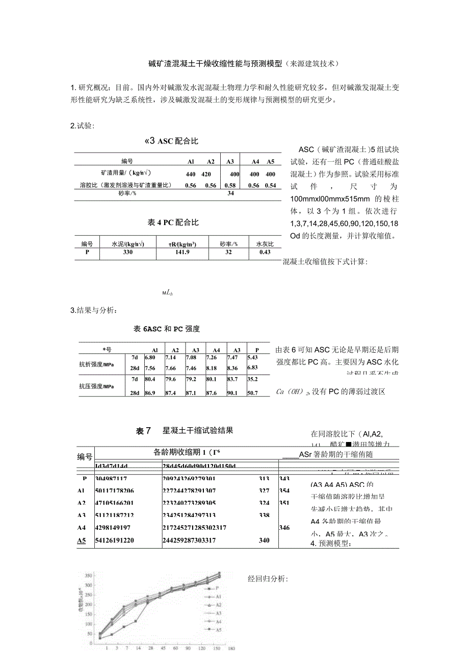 碱矿渣混凝土干燥收缩性能与预测模型.docx_第1页