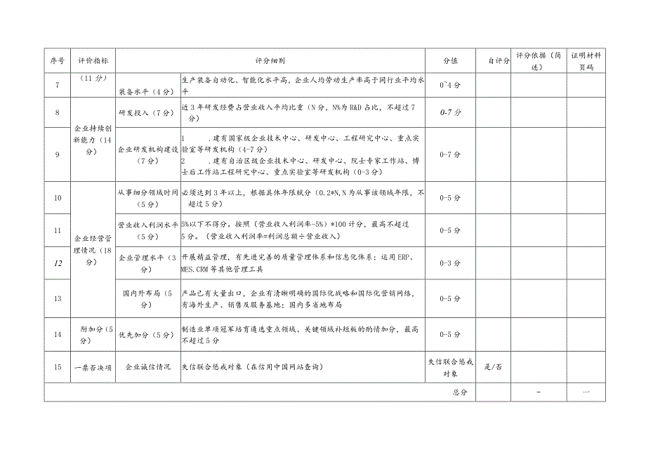 广西制造业单项冠军示范企业申请企业自评表（2023年版）.docx_第2页