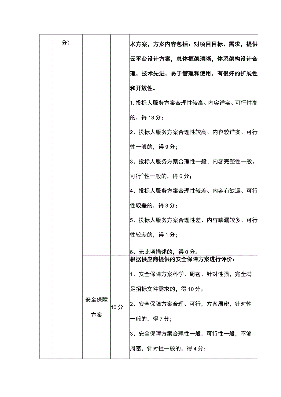 竞争性磋商评分细则.docx_第2页