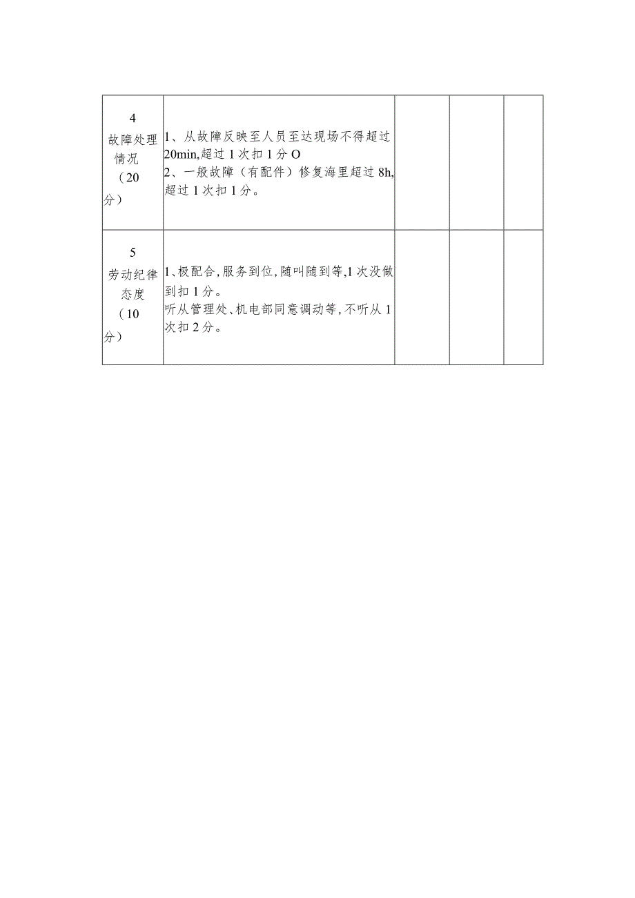 某企业电梯维修保养月考评表(doc 2页).docx_第2页