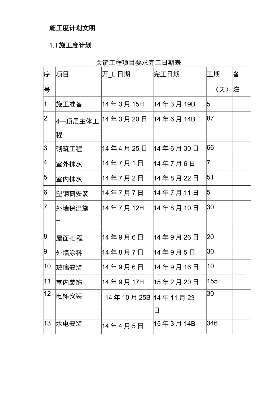 总施工进度计划文字说明1.docx_第2页