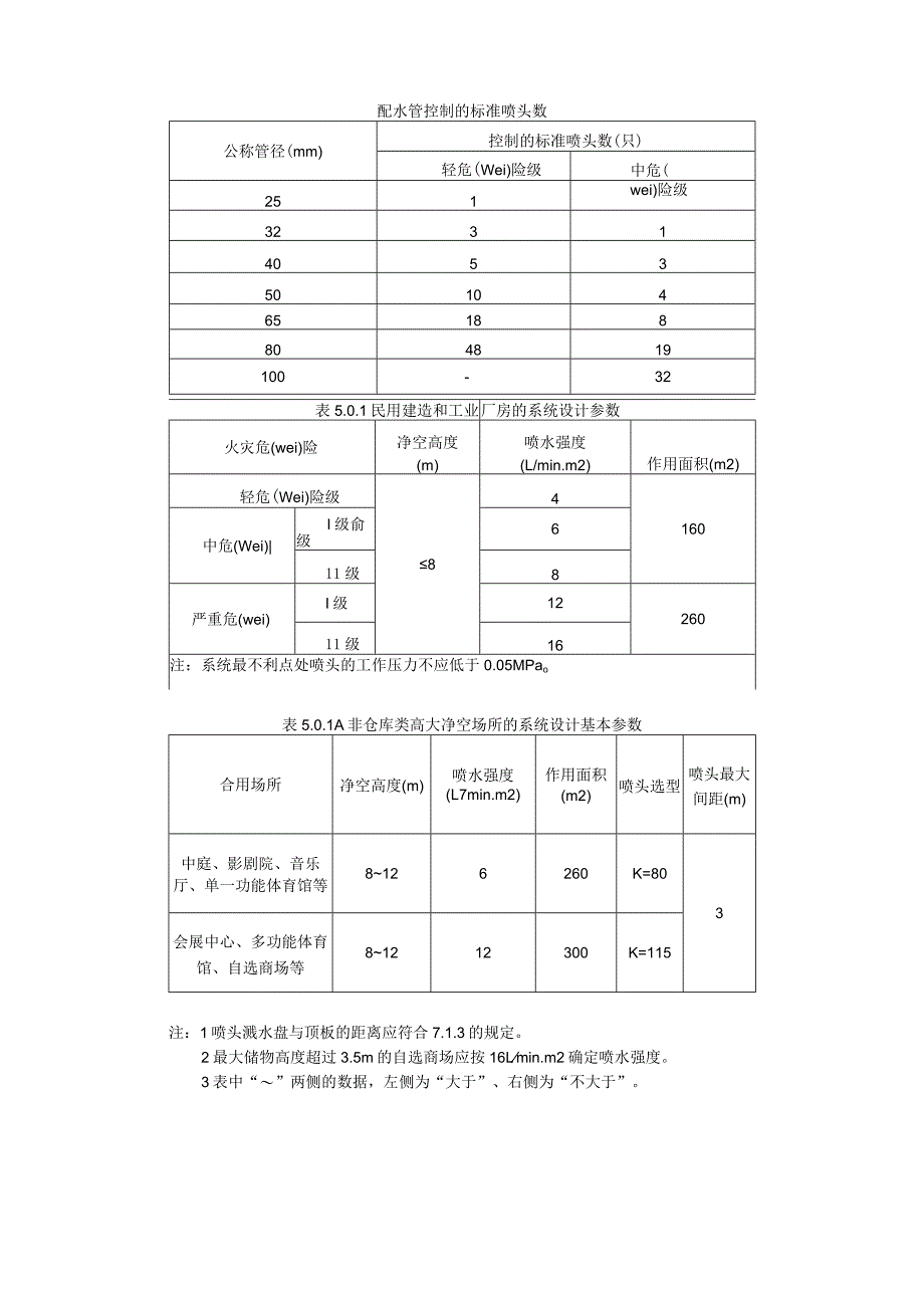 自动喷淋 设计数据.docx_第1页