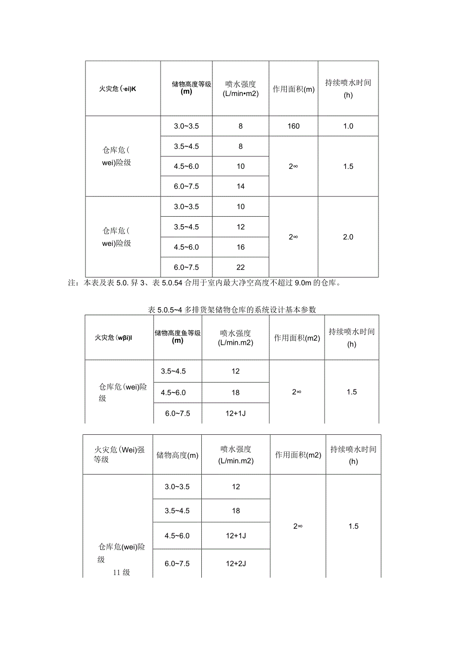 自动喷淋 设计数据.docx_第2页