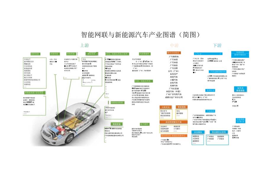 智能网联与新能源汽车产业图谱（简图）.docx_第1页