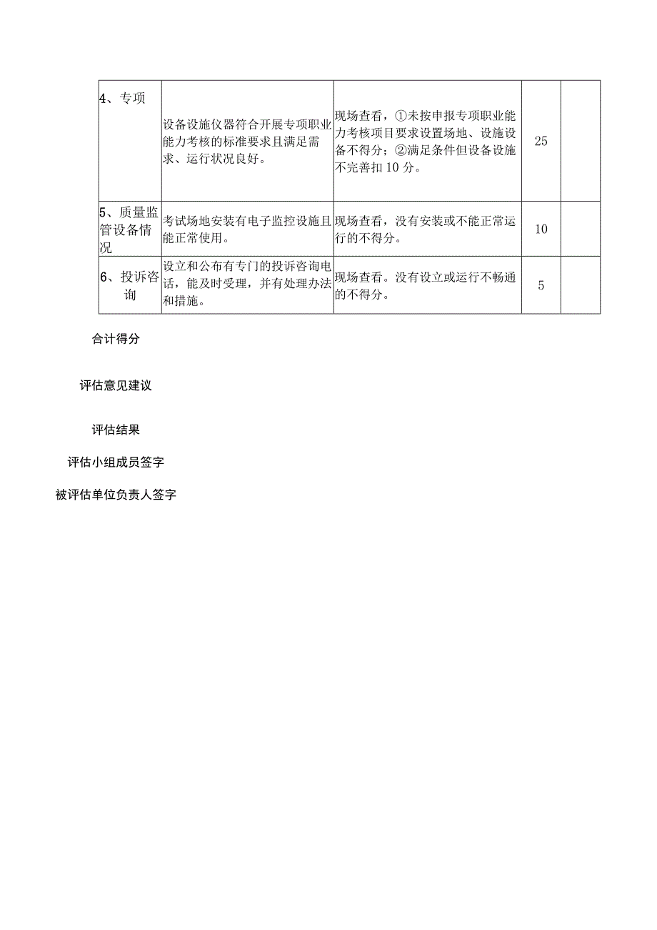 甘肃省专项职业能力考核机构评估表.docx_第3页