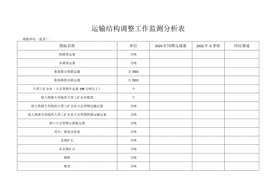 运输结构调整工作监测分析表.docx_第1页