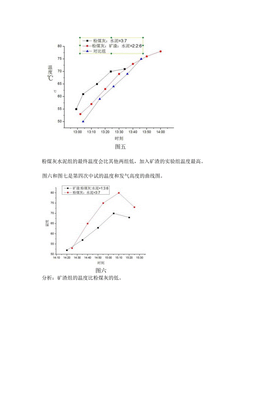 温度和发气高度随时间变化的曲线图.docx_第3页