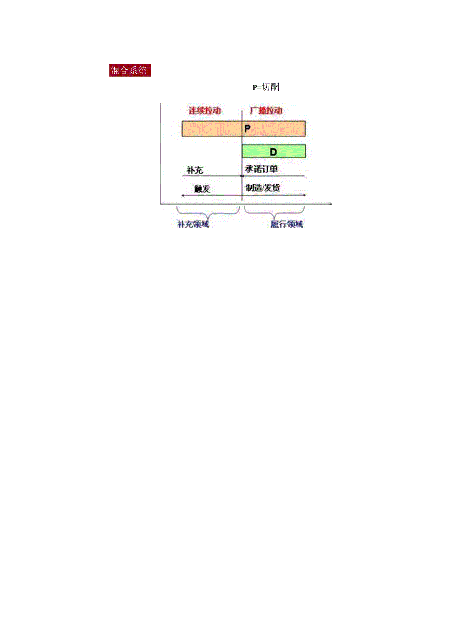 拉式生产1.docx_第2页