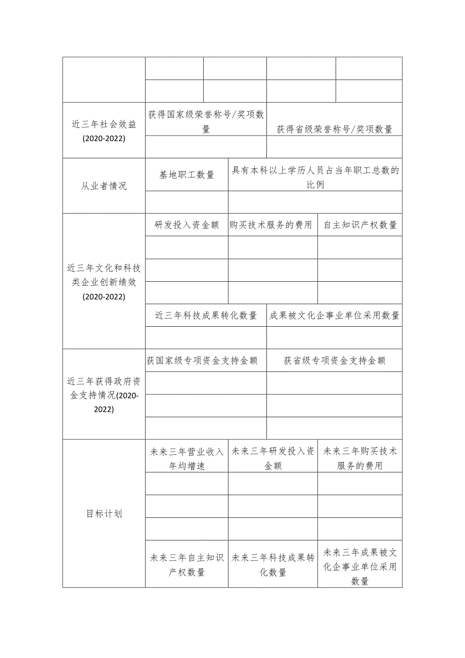 省级文化和科技融合示范基地申报书（单体类）.docx_第3页