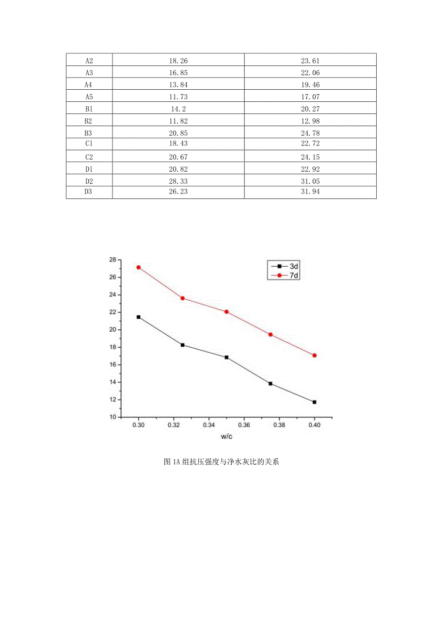 水泥熟料—矿渣为主要的研究对象.docx_第2页