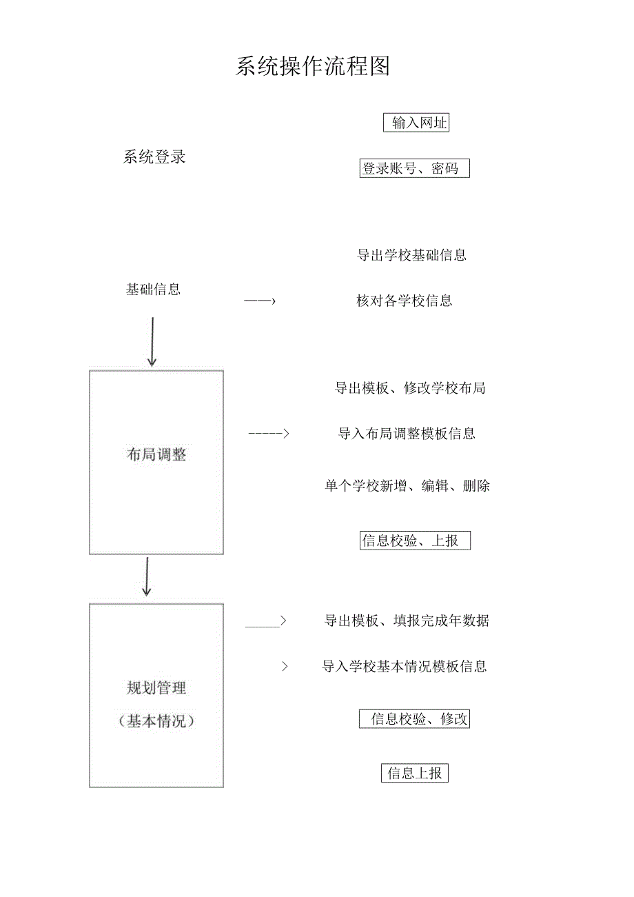 系统操作流程图.docx_第1页