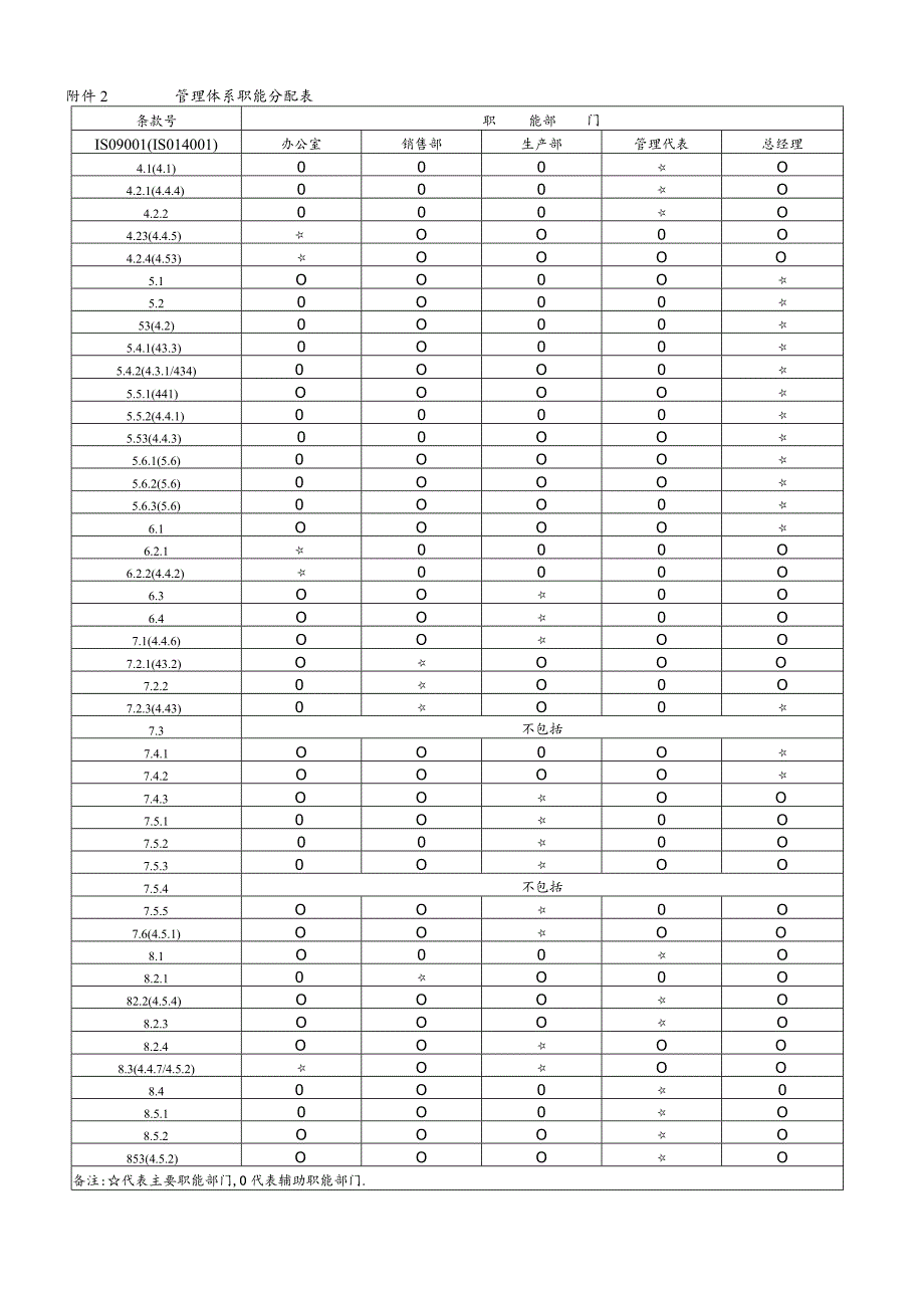 某企业管理体系职能分配表(doc 2页).docx_第1页