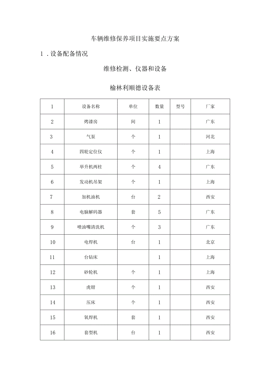 车辆维修保养项目实施要点方案.docx_第1页