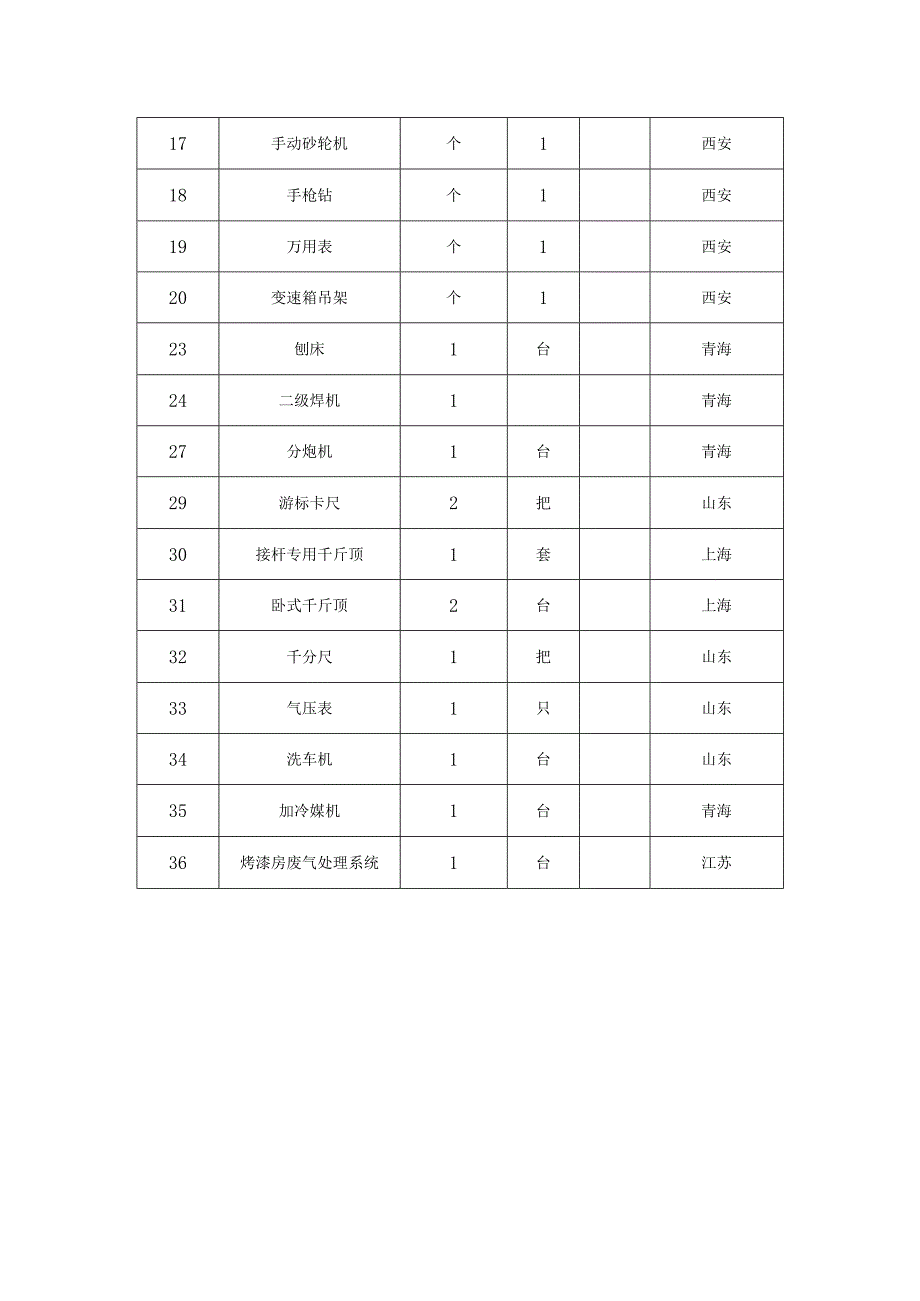 车辆维修保养项目实施要点方案.docx_第2页