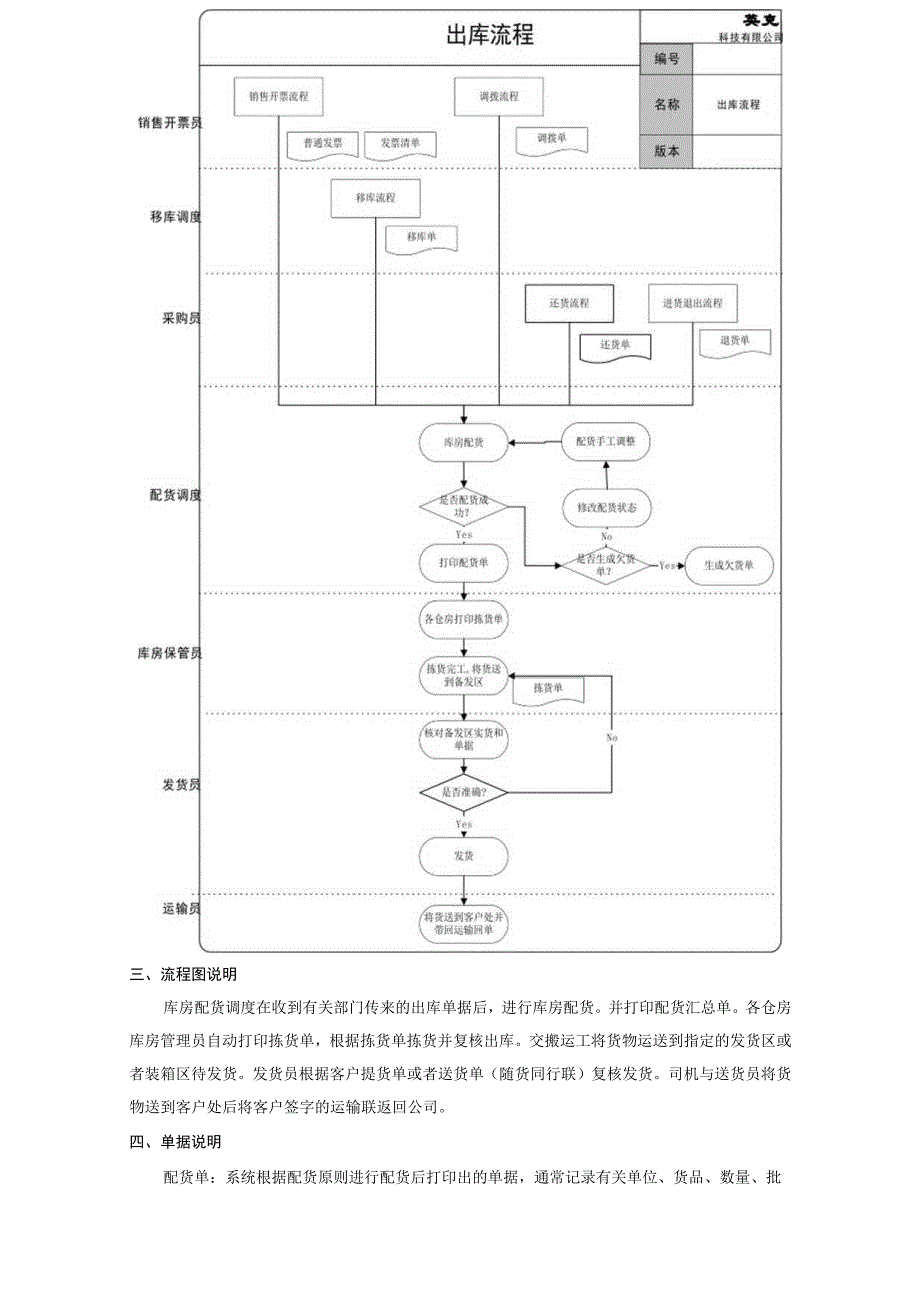 某企业出入库管理流程分析.docx_第3页