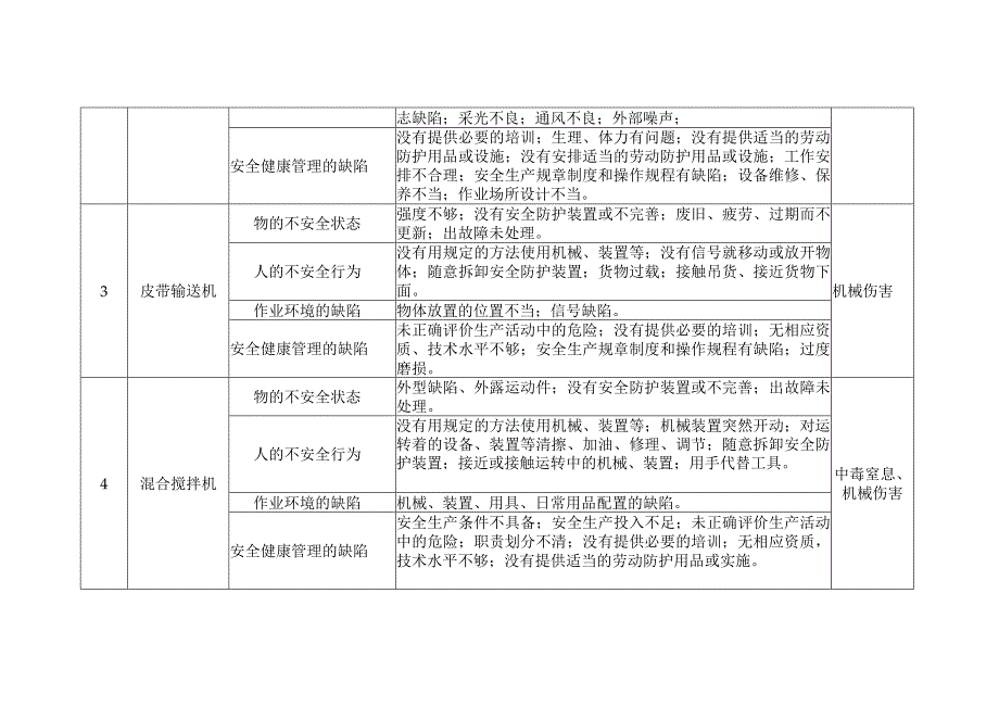 设备设施风险排查表.docx_第2页