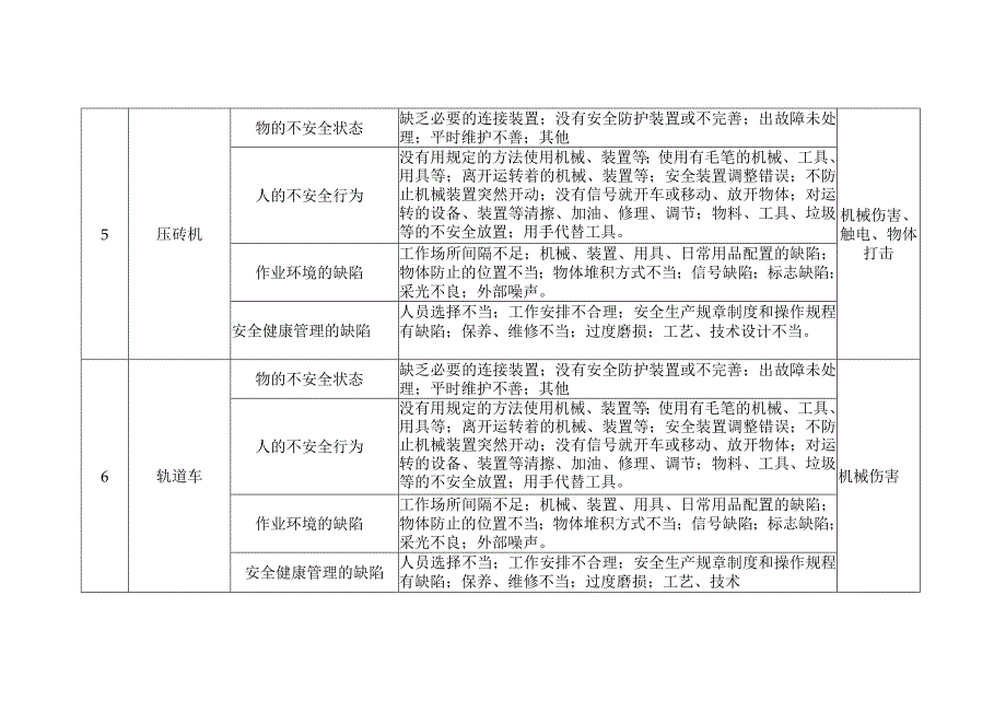 设备设施风险排查表.docx_第3页