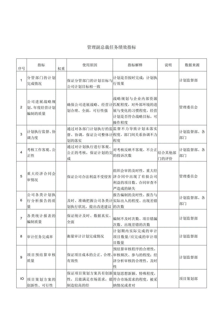 某集团岗位任务绩效指标.docx_第2页