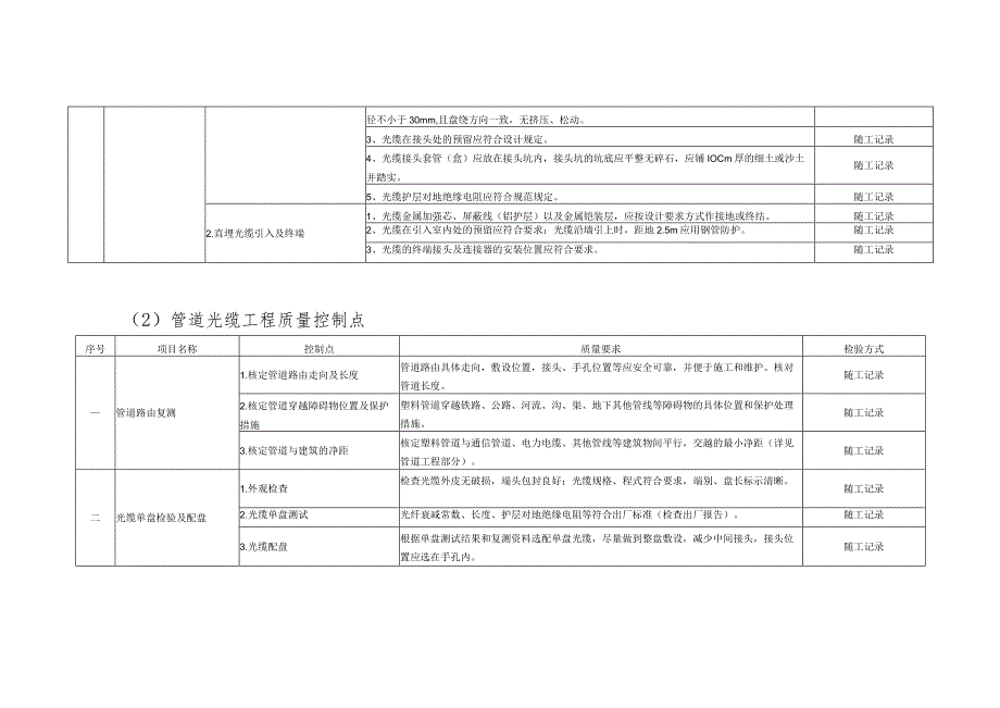 通信线路工程施工管理制度.docx_第3页