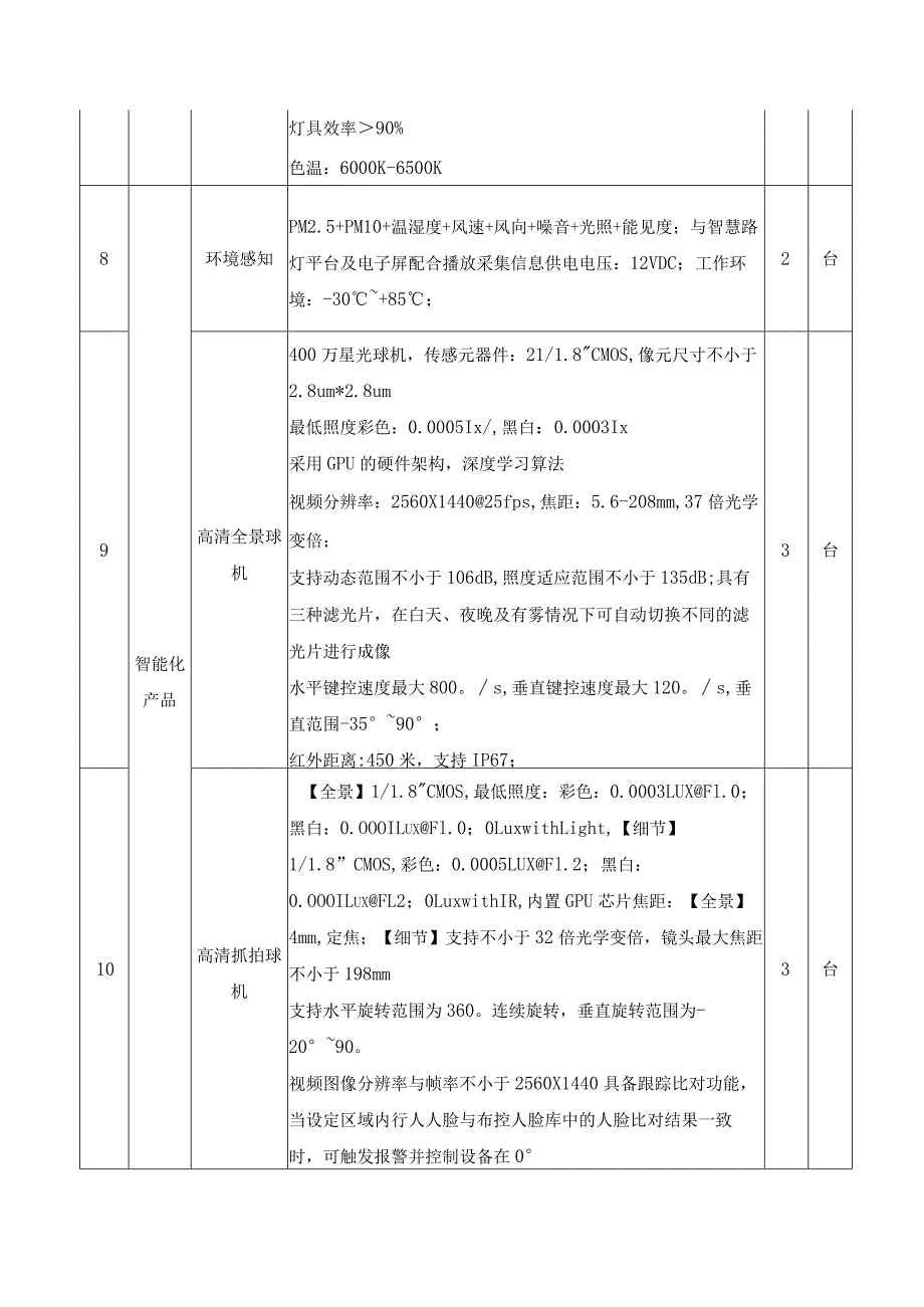 智能路灯（XX街）采购需求.docx_第3页