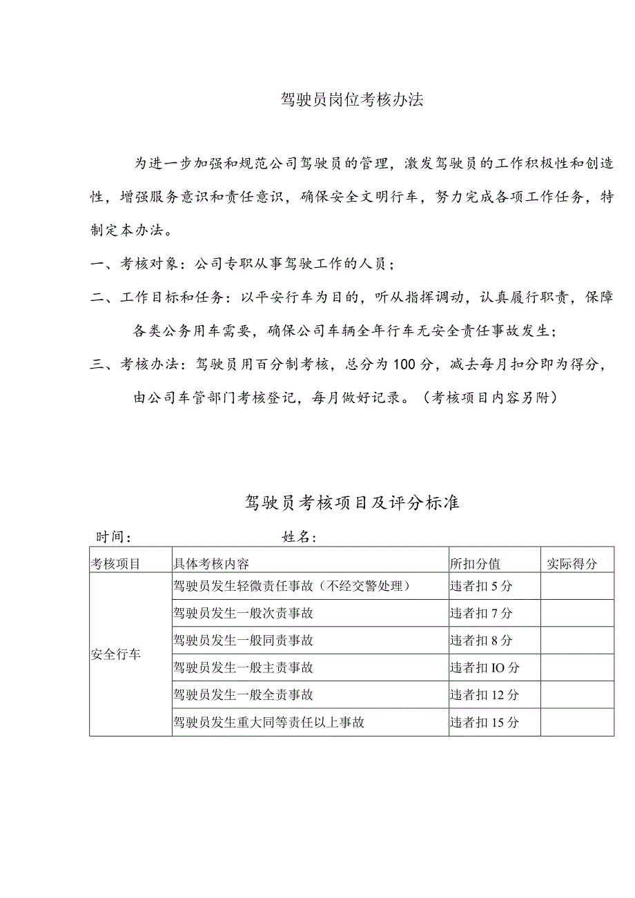 驾驶员岗位考核办法与内容驾驶员考核项目及评分标准.docx_第1页