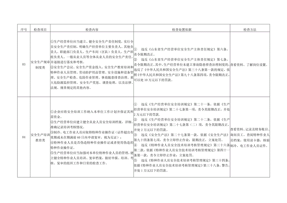 涉氨制冷企业重点执法检查表.docx_第2页