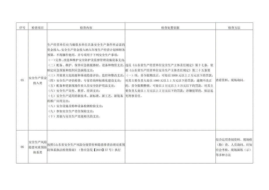 涉氨制冷企业重点执法检查表.docx_第3页