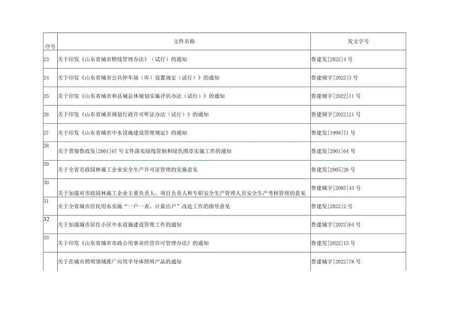 废止的规范性文件目录.docx_第3页