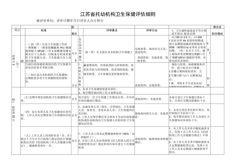 江苏省托幼机构卫生保健评估细则11.docx_第1页