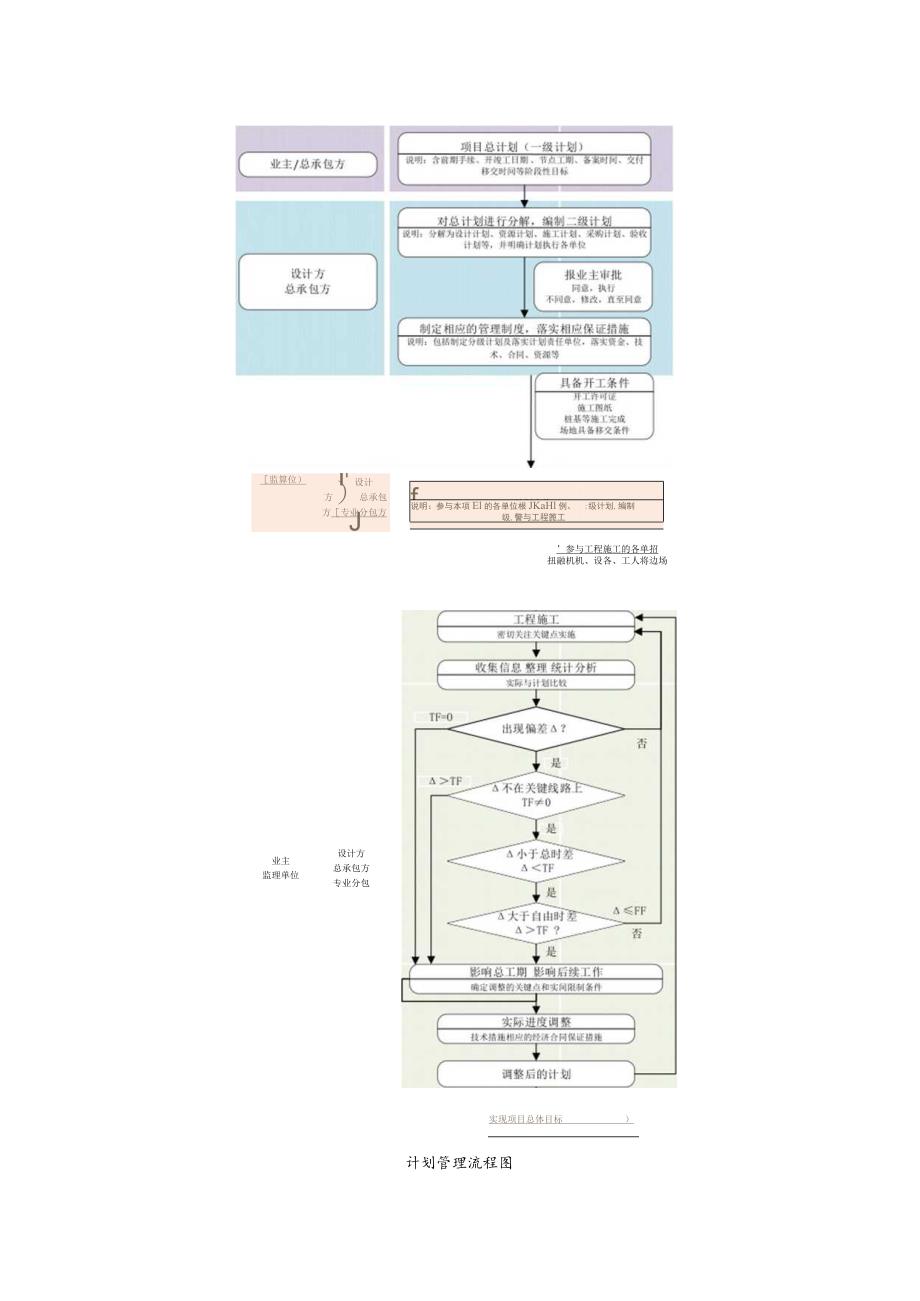 第二章进度管理方案.docx_第2页