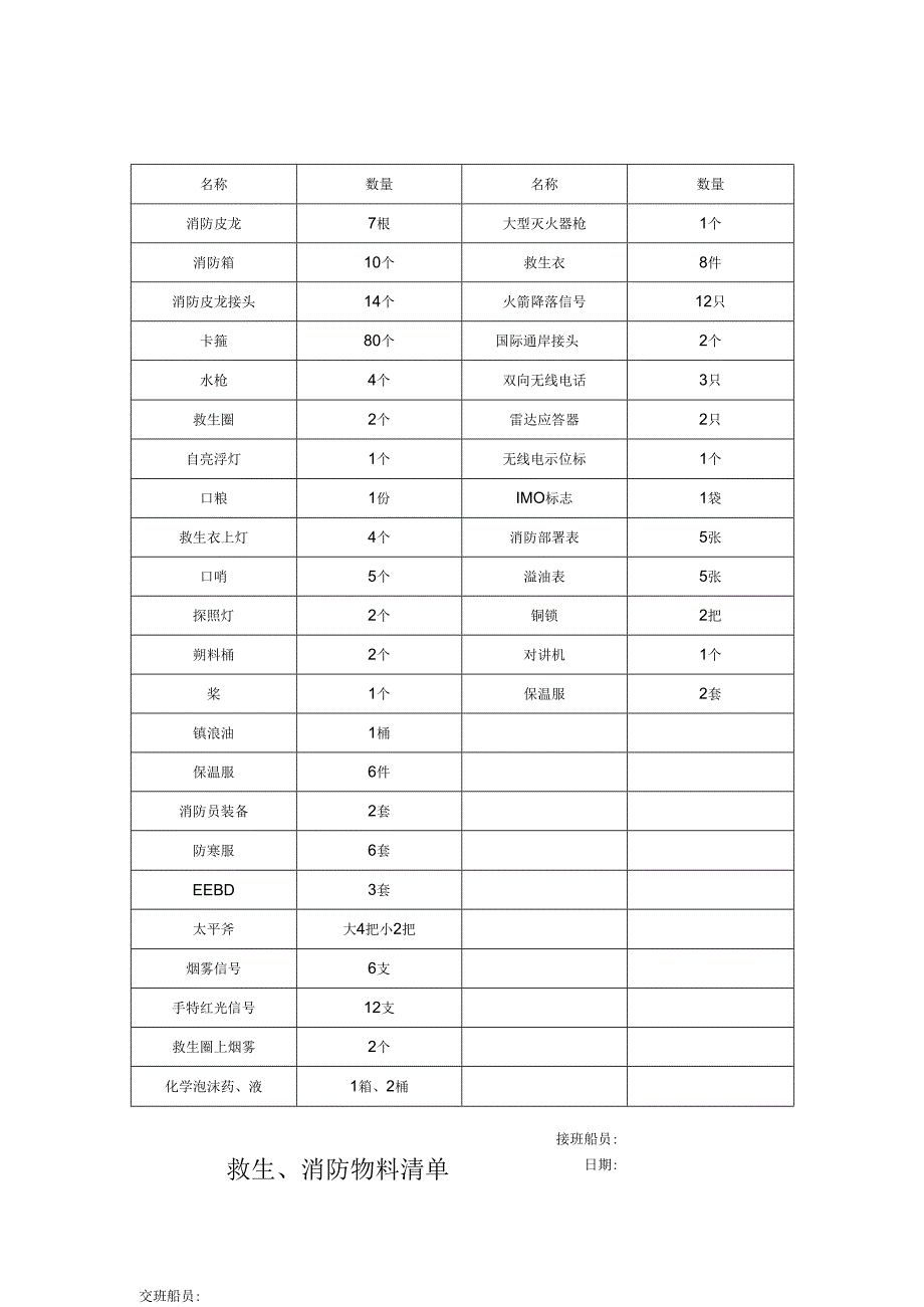 船舶救生、消防物料清单.docx_第1页