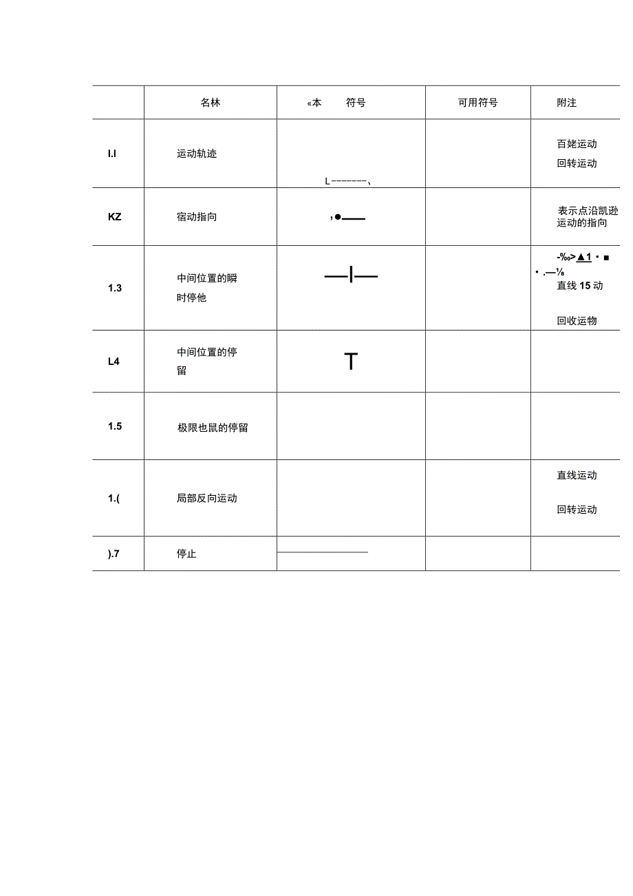 机械制图标准机械运动简图符号.docx_第2页