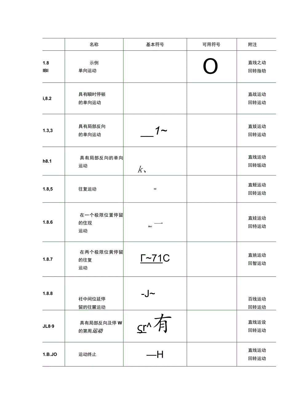 机械制图标准机械运动简图符号.docx_第3页