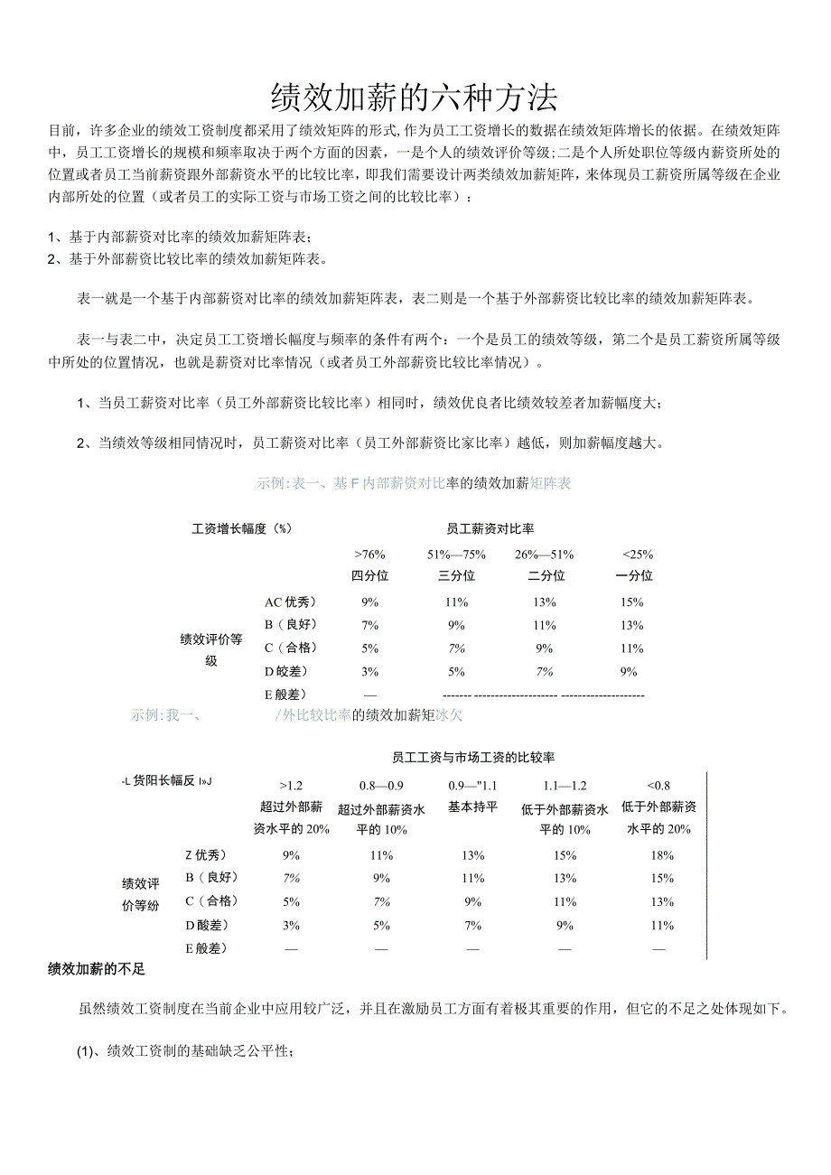 绩效管理下的绩效加薪的六种方式绩效加薪的六种方法.docx_第1页