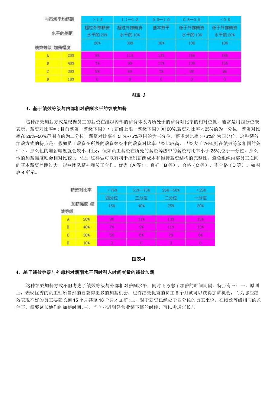 绩效管理下的绩效加薪的六种方式绩效加薪的六种方法.docx_第3页