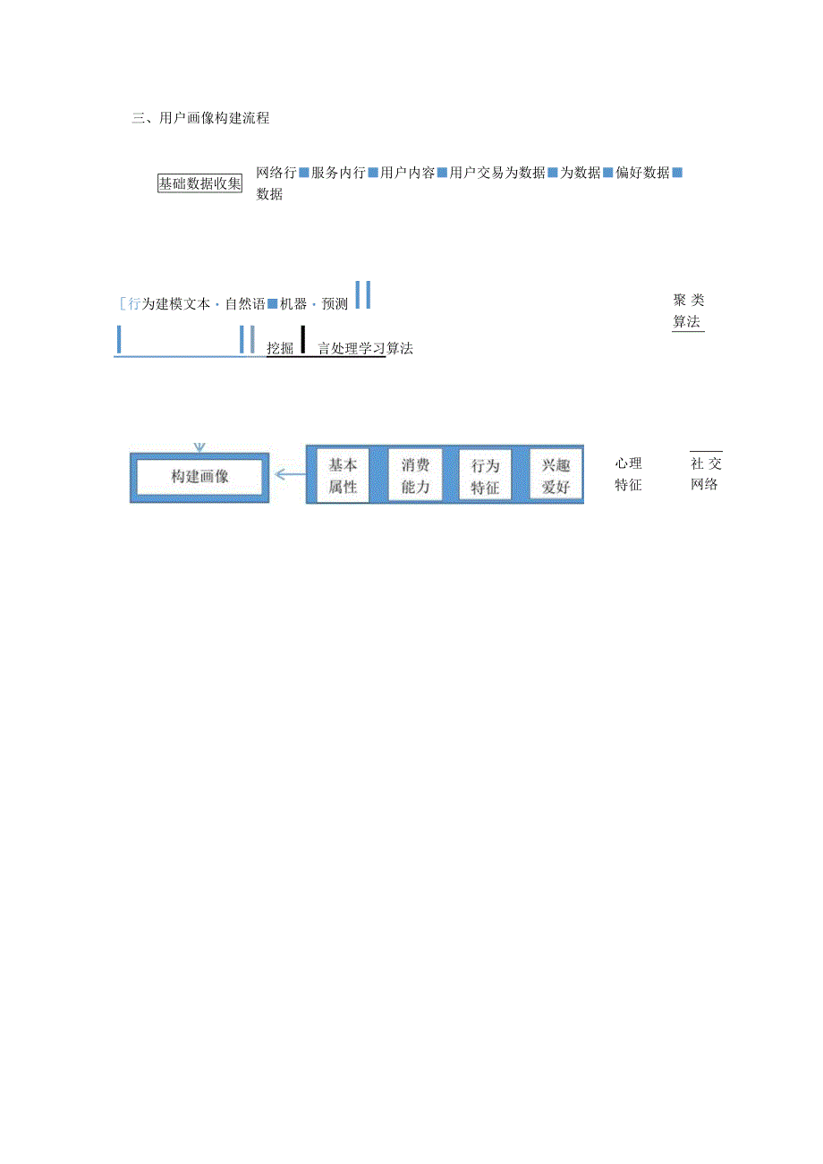 线上洗衣用户画像构建.docx_第3页