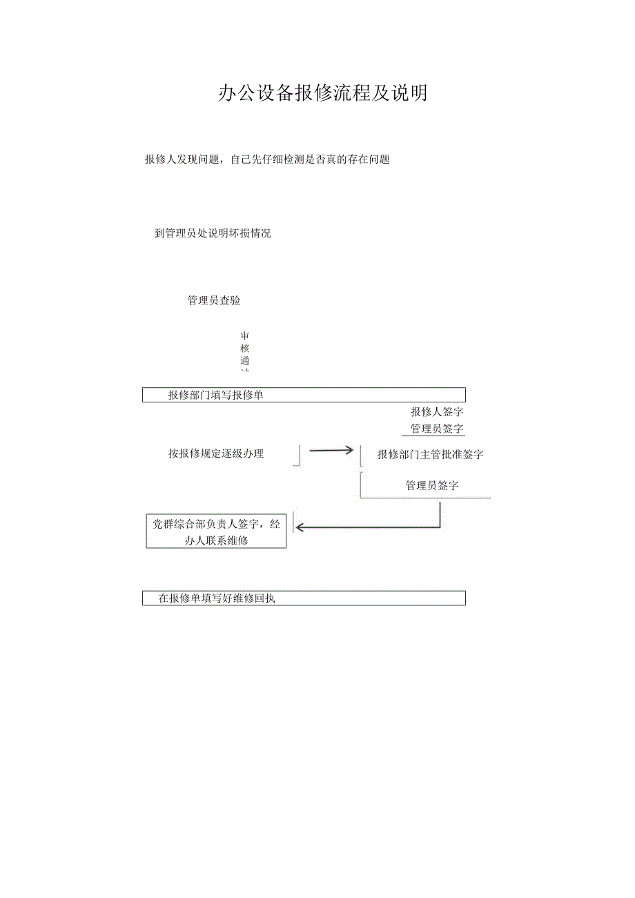 物业管理有限公司报修单.docx_第2页