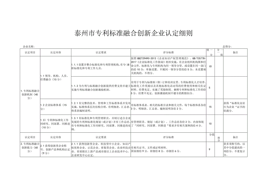 泰州市专利标准融合创新企业认定细则.docx_第1页