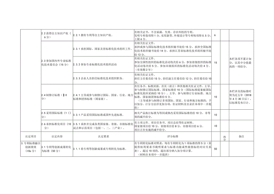 泰州市专利标准融合创新企业认定细则.docx_第2页