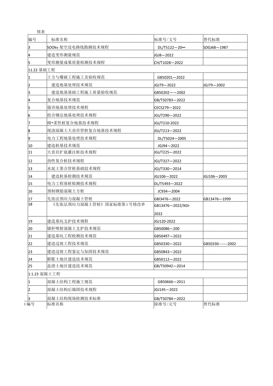 电力建设规范目录.docx_第2页