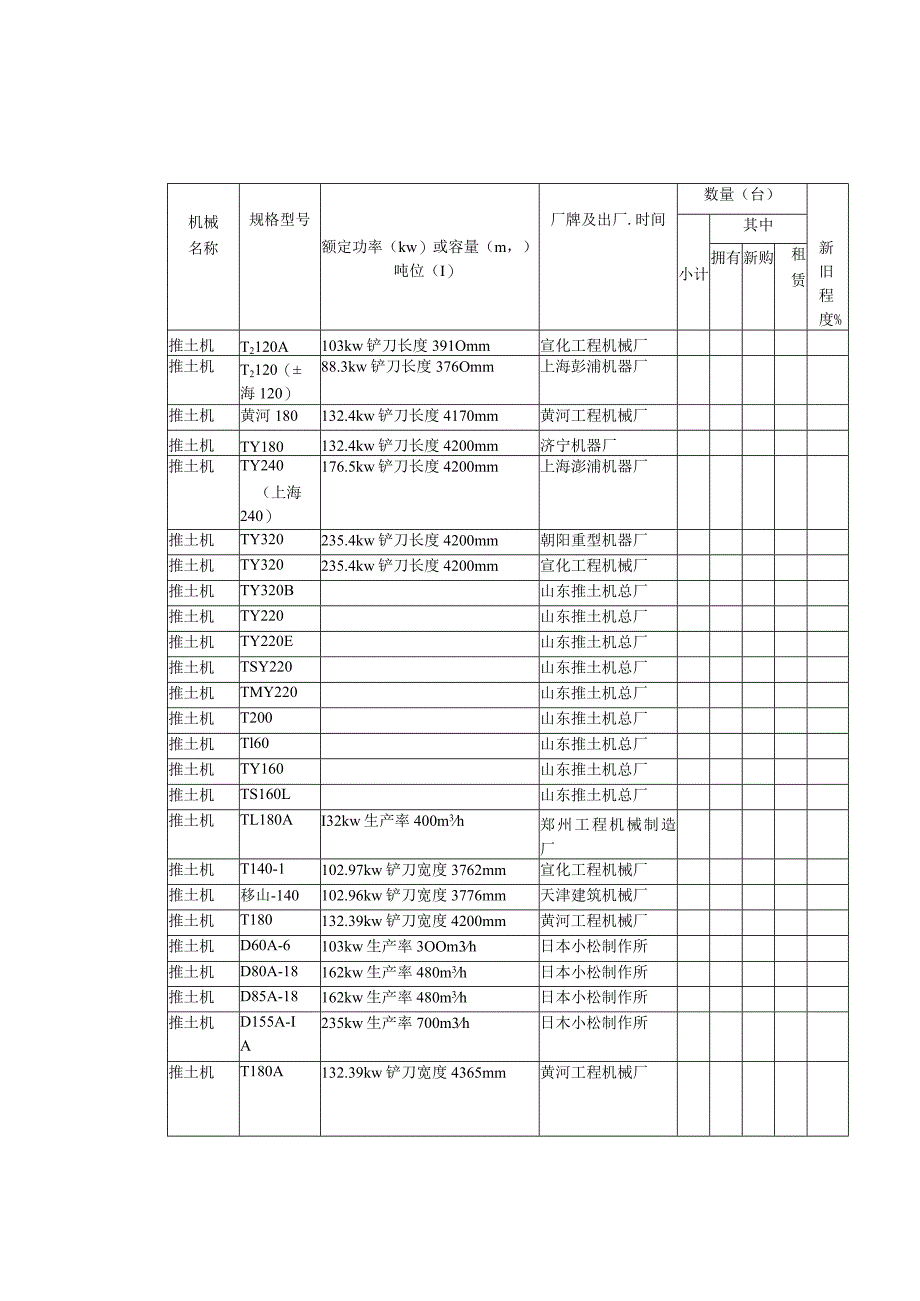 施工机械表.docx_第1页