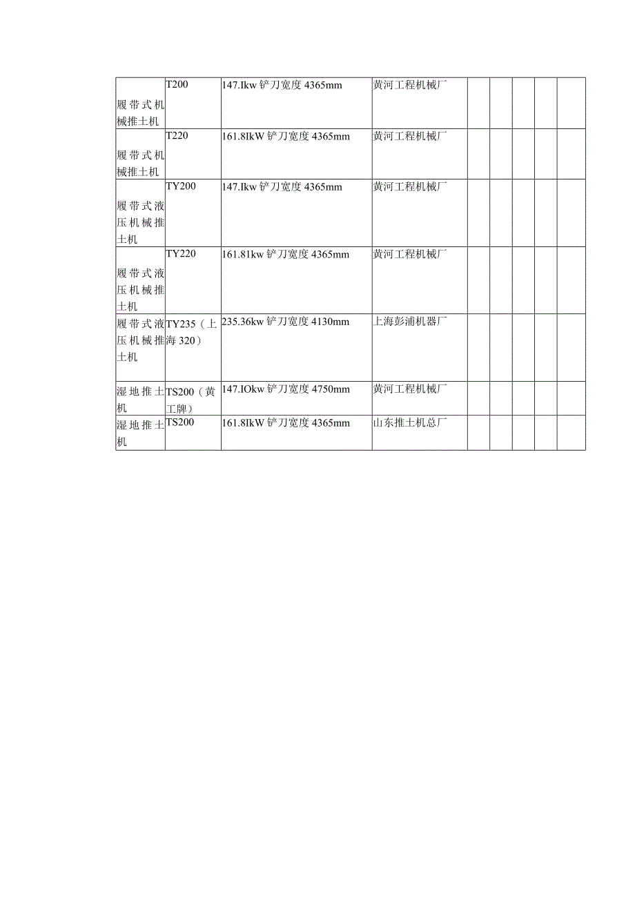 施工机械表.docx_第2页