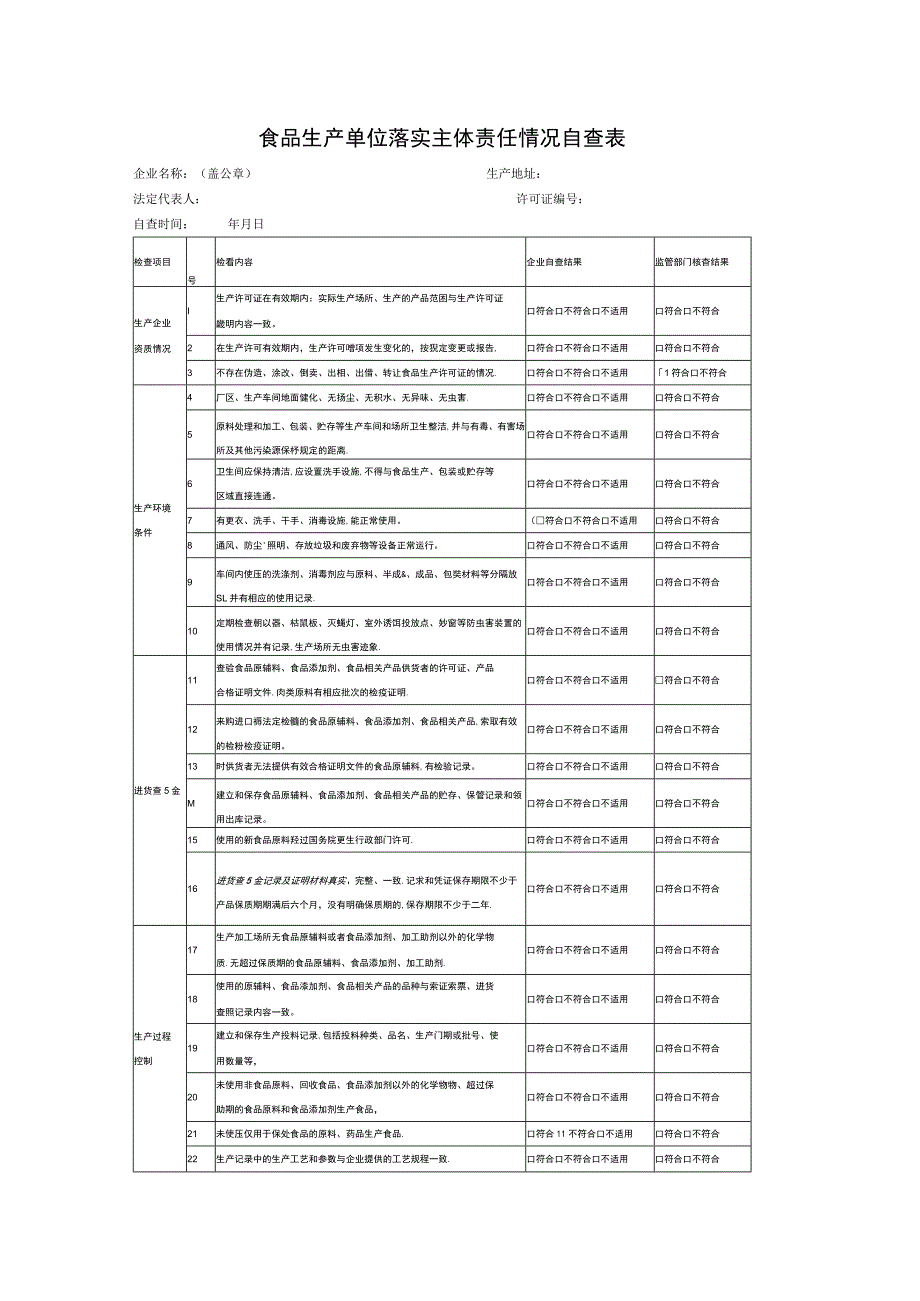 食品生产单位落实主体责任情况自查表.docx_第1页