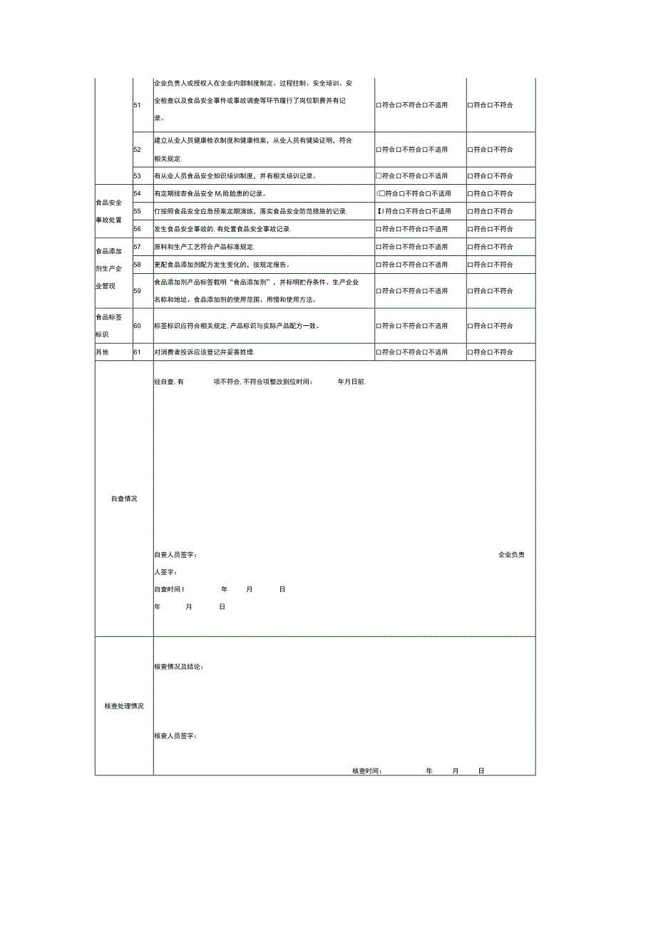 食品生产单位落实主体责任情况自查表.docx_第3页