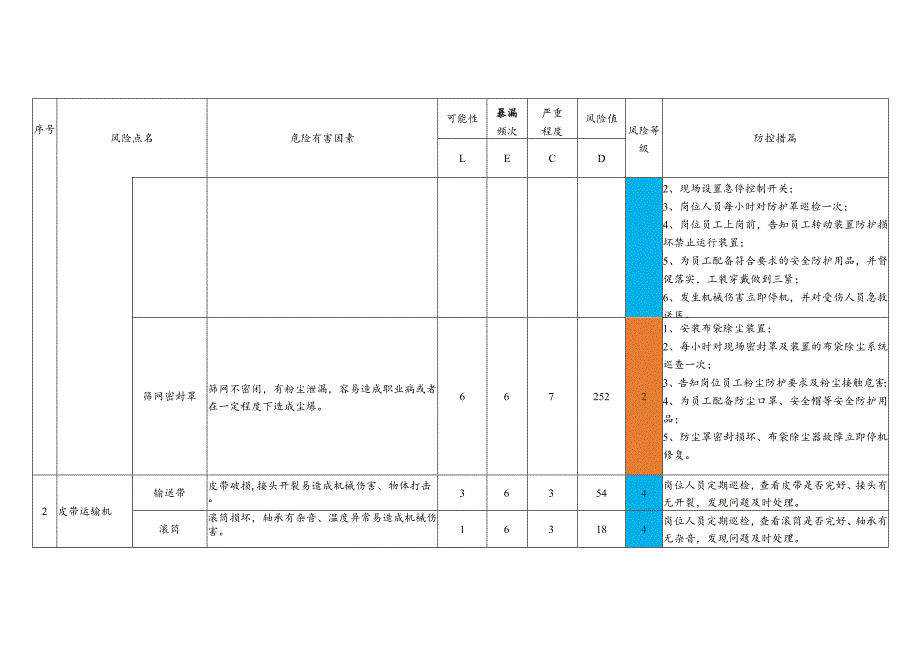 糠醛厂设备设施风险防控.docx_第2页