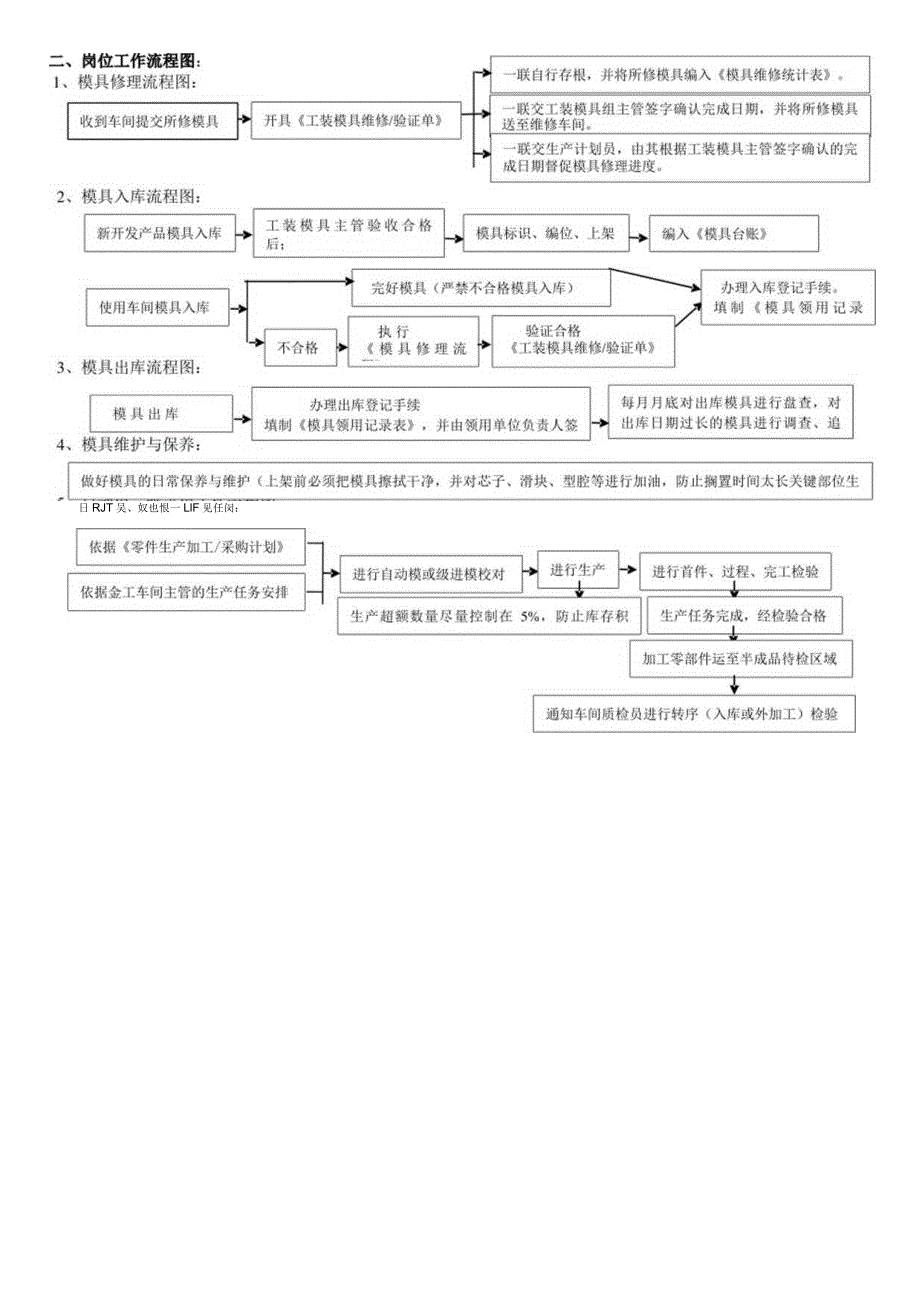 模具仓管员工作流程图.docx_第2页