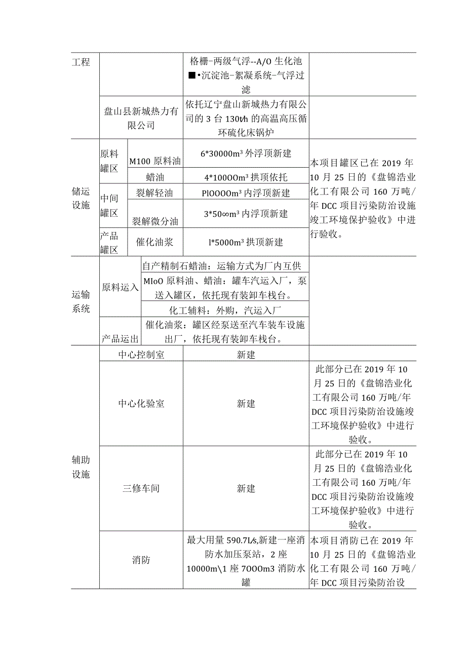 盘锦浩业化工有限公司-附件2-浩业160万催化裂解及90万吨产品精制专家意见.docx_第3页