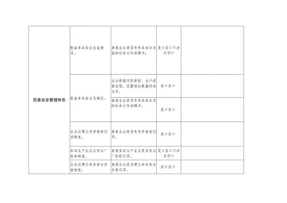 食品生产经营企业督导检查清单.docx_第2页