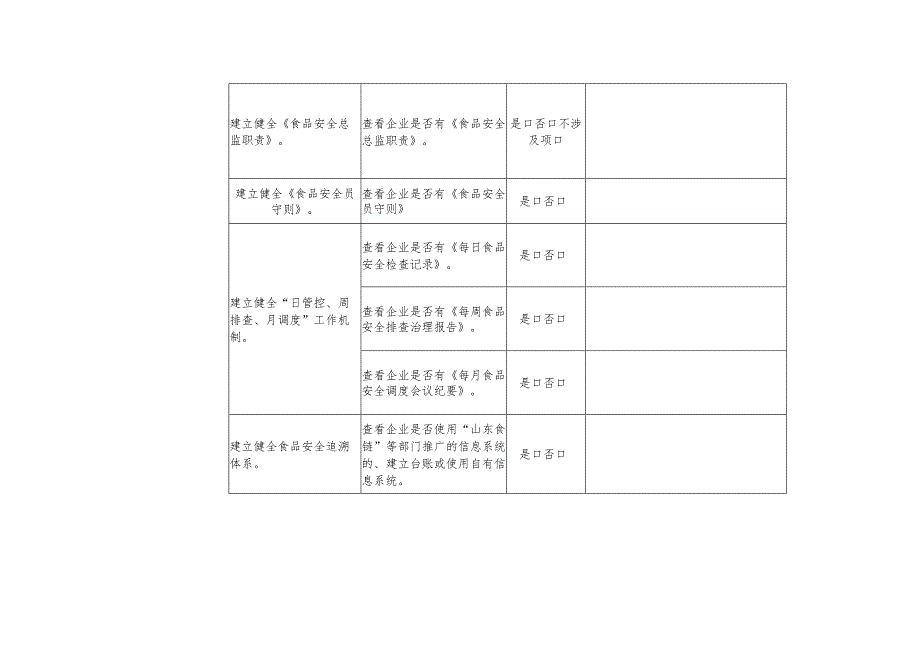 食品生产经营企业督导检查清单.docx_第3页