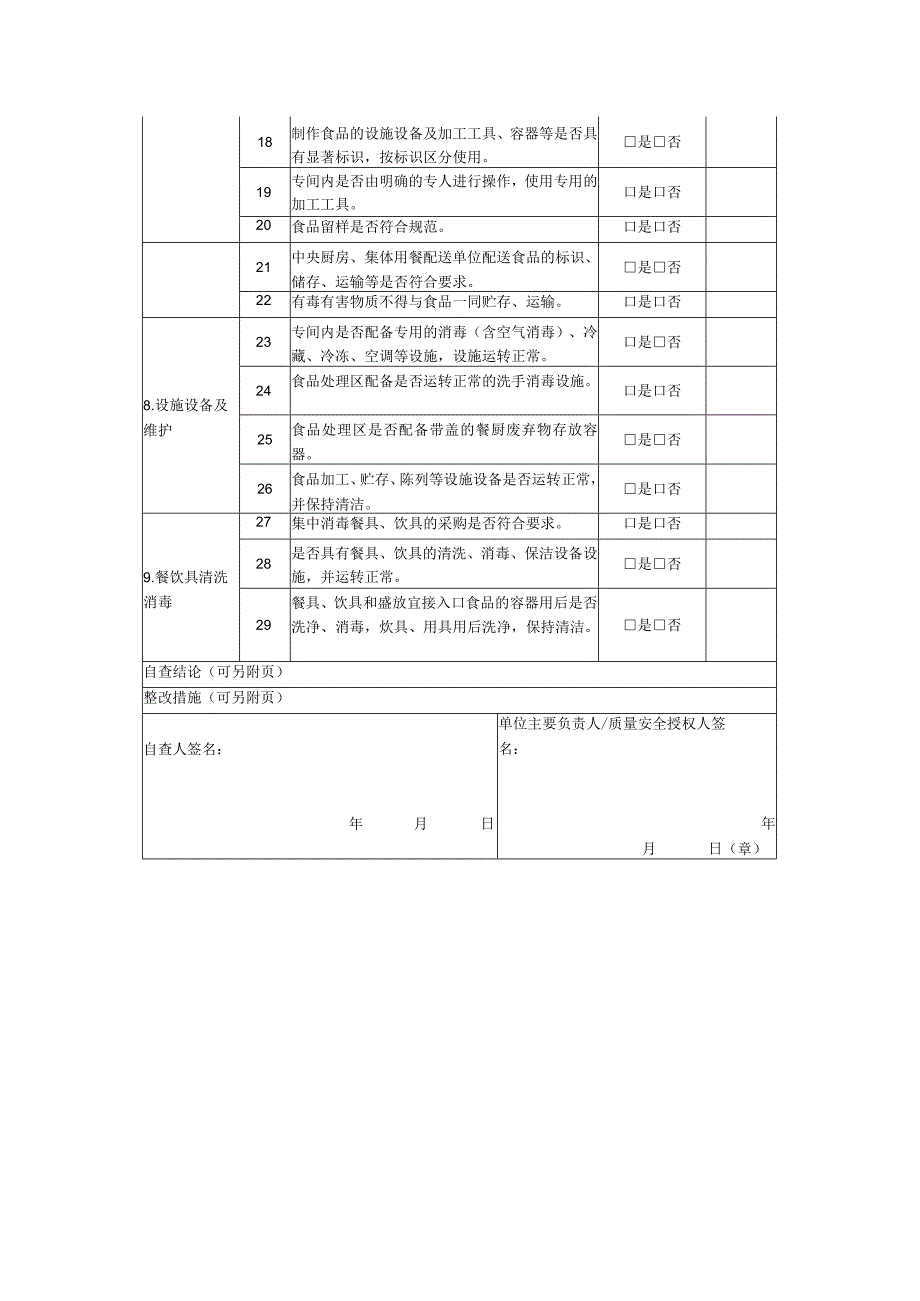 餐饮服务单位落实主体责任情况自查表.docx_第2页